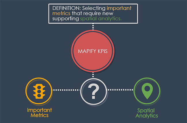 INFOGRAPHIC: Mapify your KPIs