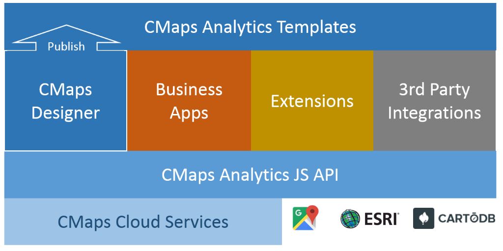 CMaps Analytics V3 API Docs Upgrade